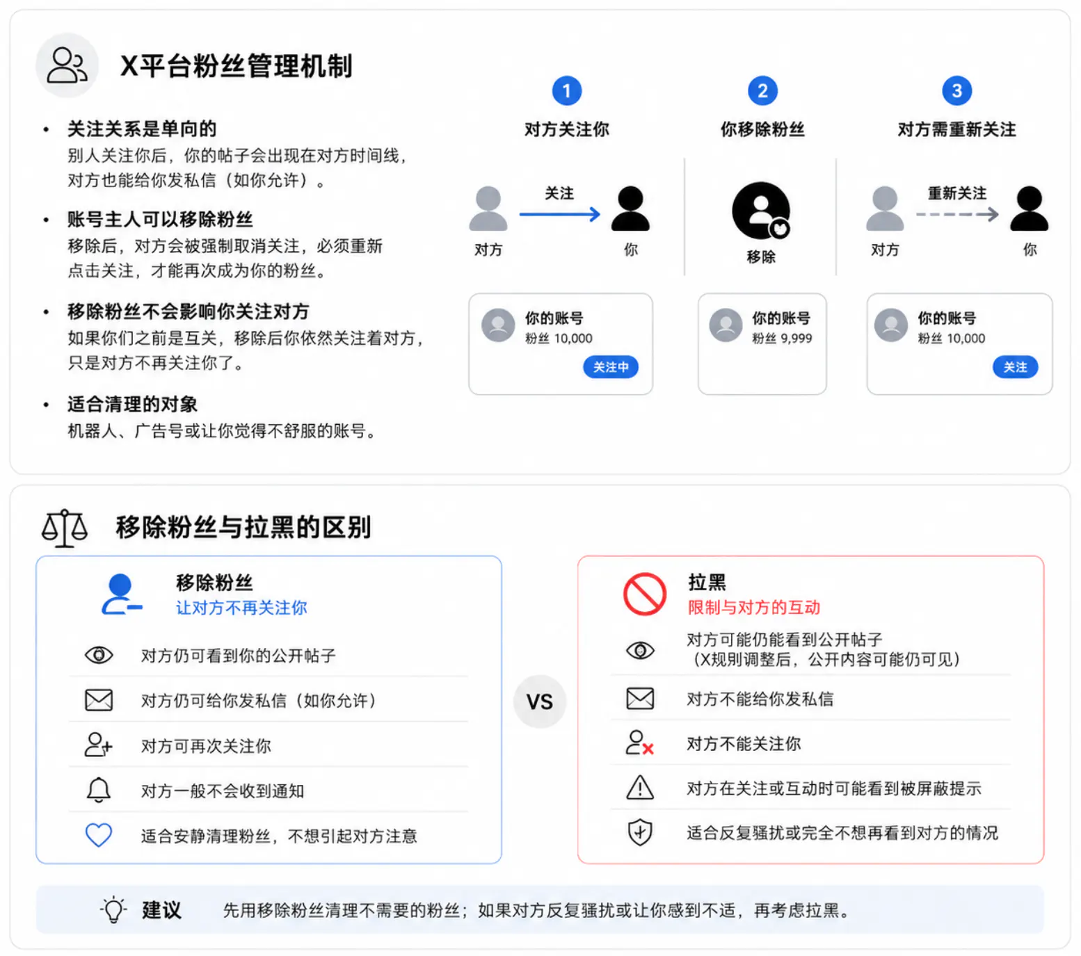 X平台移除粉丝的功能