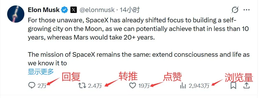 推文的互动包括什么